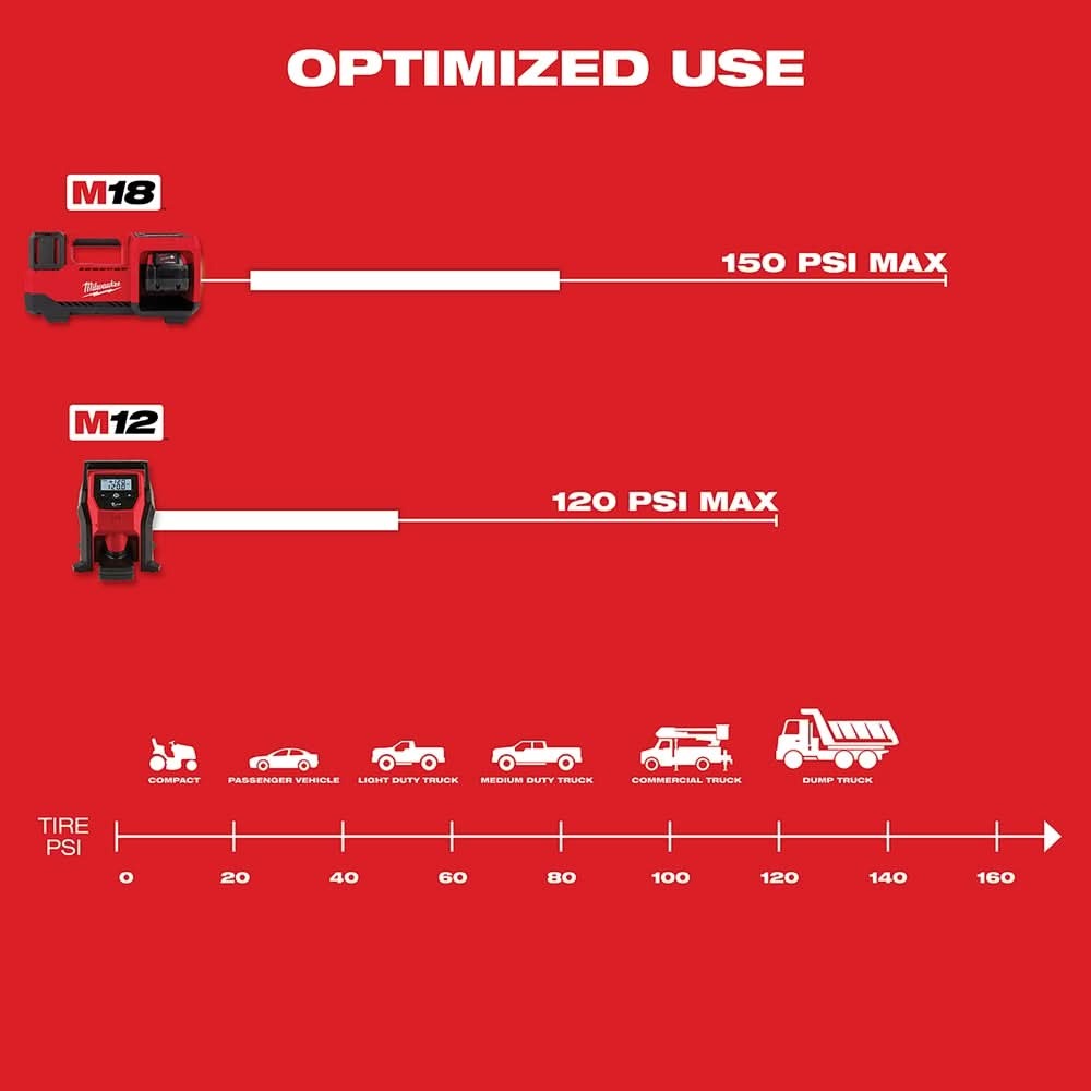 Milwaukee M18 Compact Tire Inflator, Tool Only (PROMO)