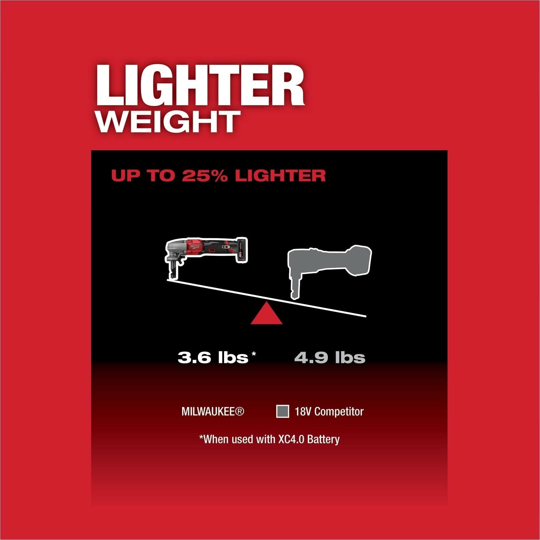 Milwaukee 2476-20 M12 FUEL 16 Gauge Variable Speed Nibbler, Tool Only
