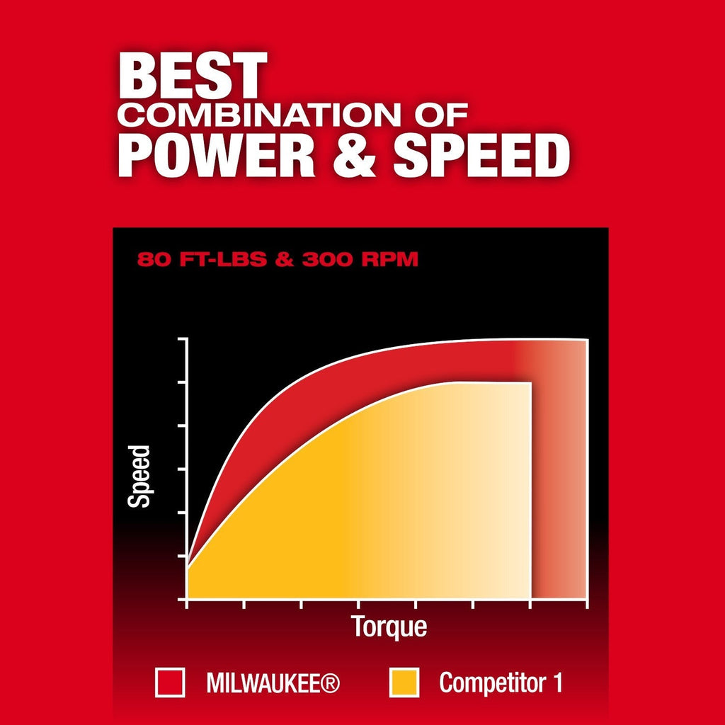 Milwaukee M12 FUEL 1/2-in. Extended Reach Ratchet (3055-20)