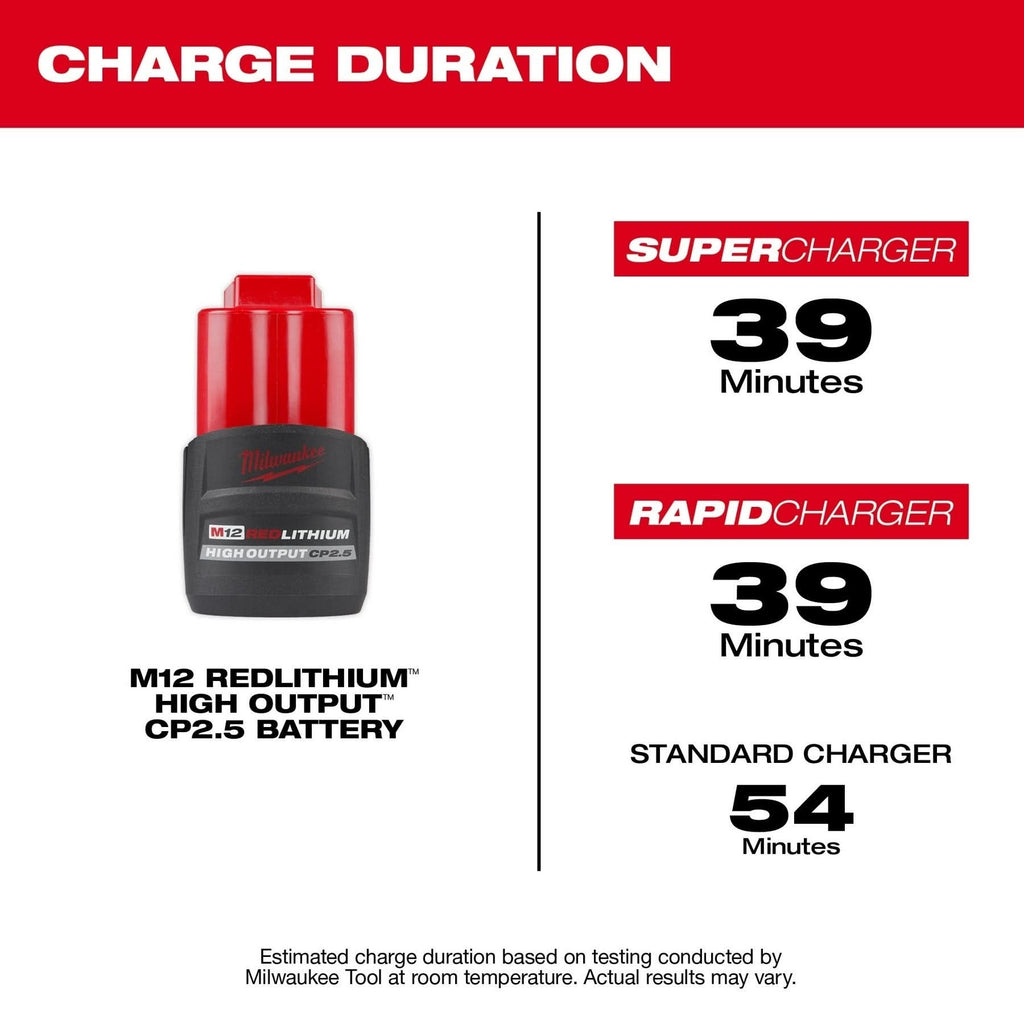 Milwaukee PROMO 48-11-2425 M12 REDLITHIUM HIGH OUTPUT CP 2.5Ah Battery Pack (PROMO)