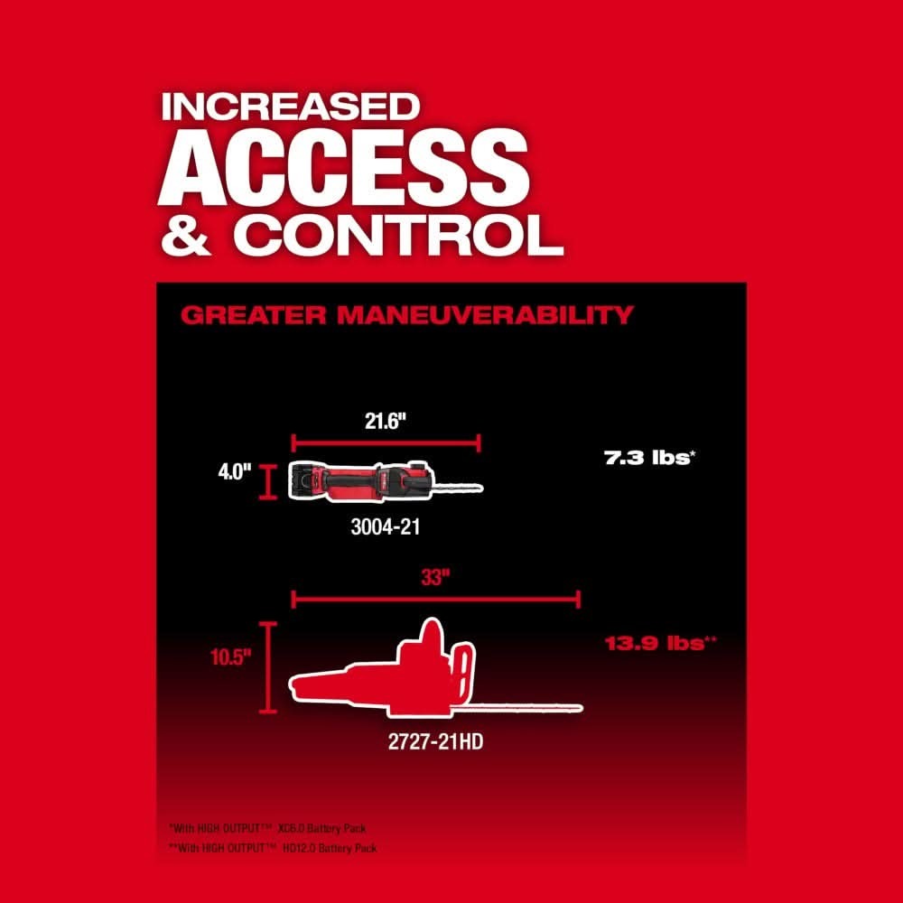 Milwaukee 3004-20 M18 FUEL HATCHET 8" Pruning Saw, Tool Only