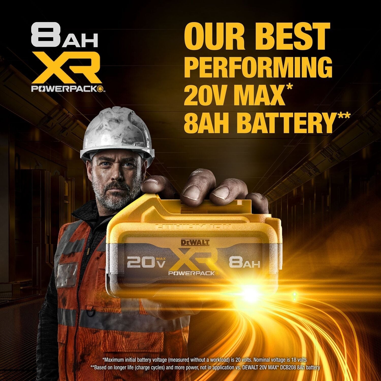 DeWalt 20V Max 5.0Ah + 8.0Ah Lithium Ion Battery Starter Kit w/ Charger, 4-Pack