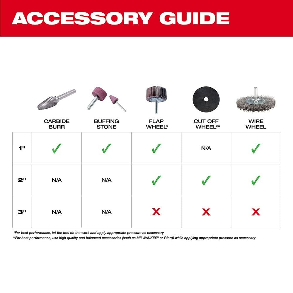 Milwaukee 2486-22 M12 FUEL Brushless Straight Die Grinder 2.0Ah Kit