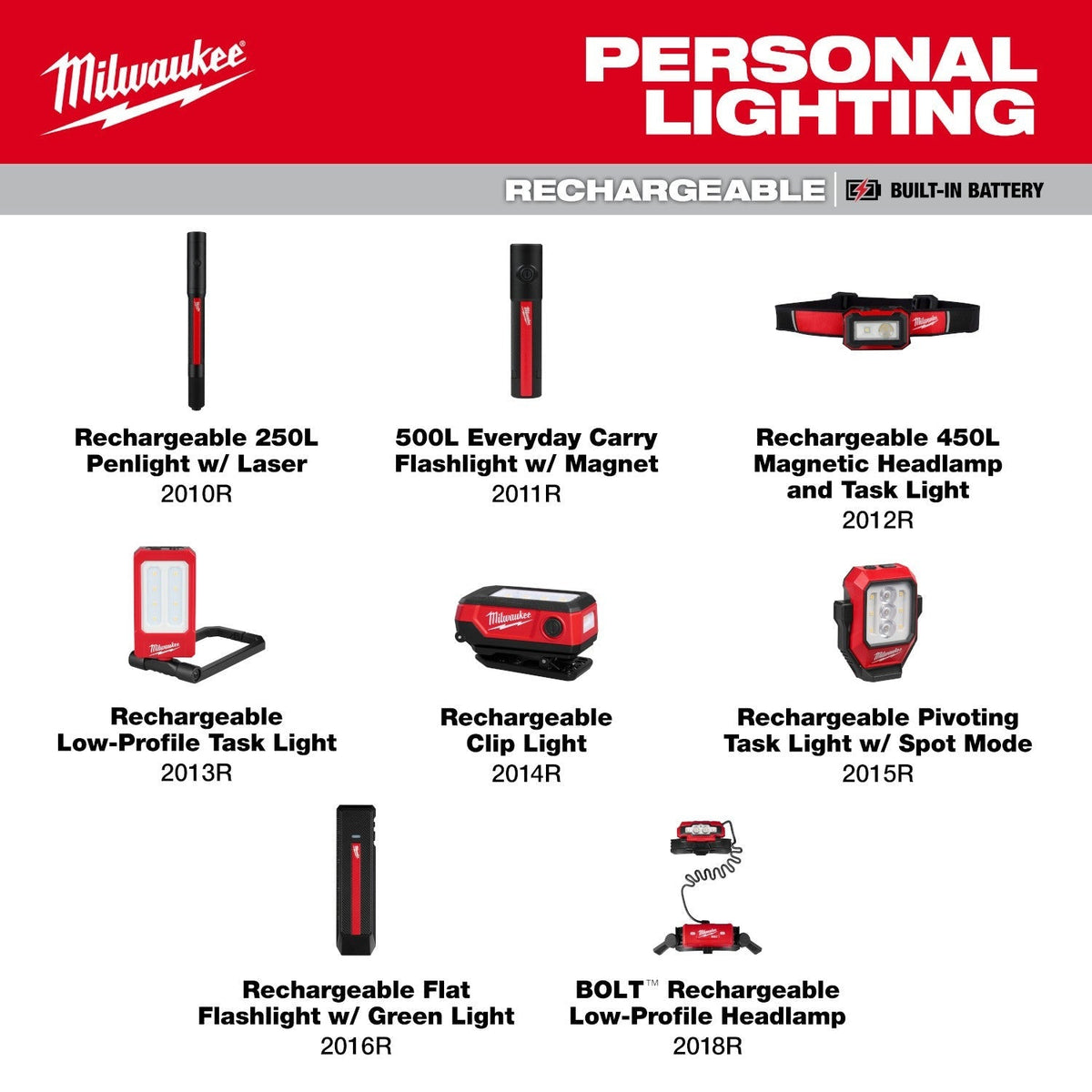 Milwaukee 2018R MILWAUKEE BOLT Rechargeable Low-Profile Headlamp