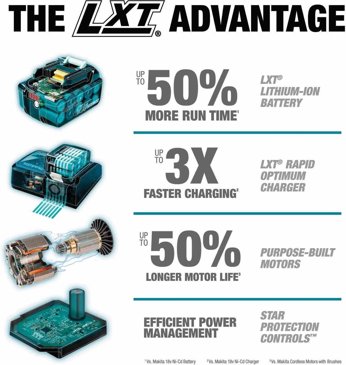 Makita XUX01Z 18V X2 (36V) LXT Brushless Cordless Couple Shaft Power Head, Tool Only