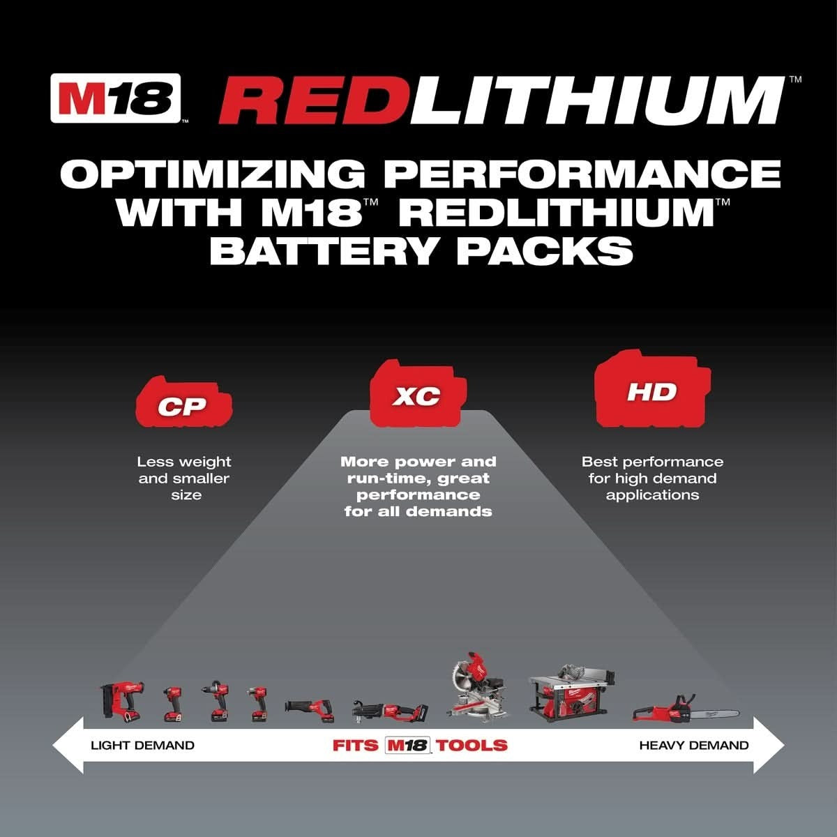Milwaukee 48-11-1850R M18 REDLITHIUM XC5.0 Oil & Solvent Resistant Battery, 2-Pack (PROMO)