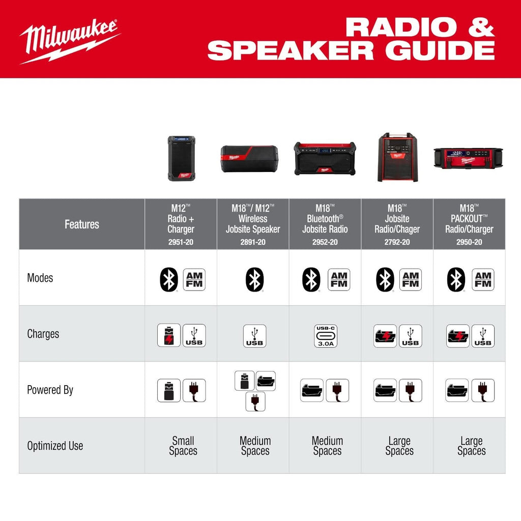 Milwaukee M18 Bluetooth Jobsite Radio, Tool Only (PROMO)
