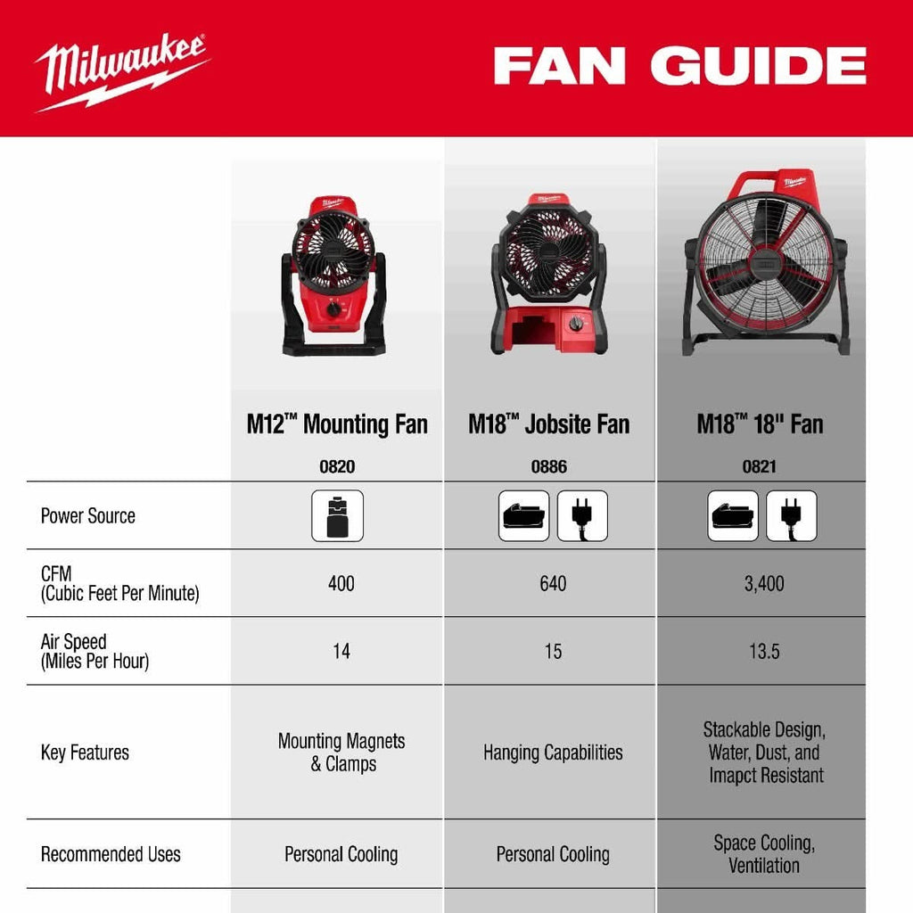 Milwaukee 0821-20 Cordless / Corded M18 Brushless 18-in. Fan With (2) HIGH OUTPUT XC 6.0Ah Batteries