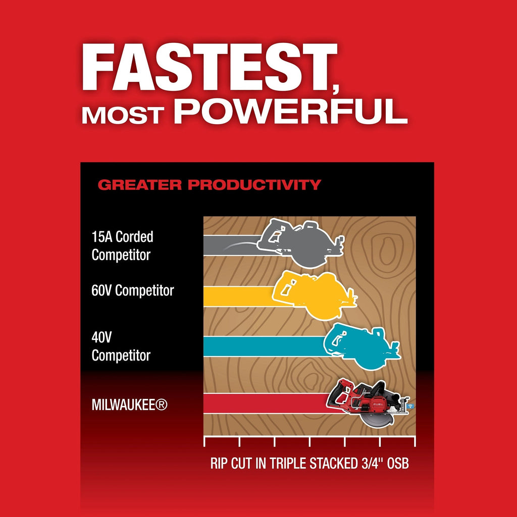 Milwaukee 2931-21HD M18 FUEL 7-1/4-in. ONE-KEY Rear Handle Circular Saw 12.0Ah Kit