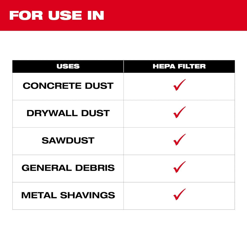 Milwaukee 49-90-1948 HEPA Filter (for 0892-20 Vacuum)