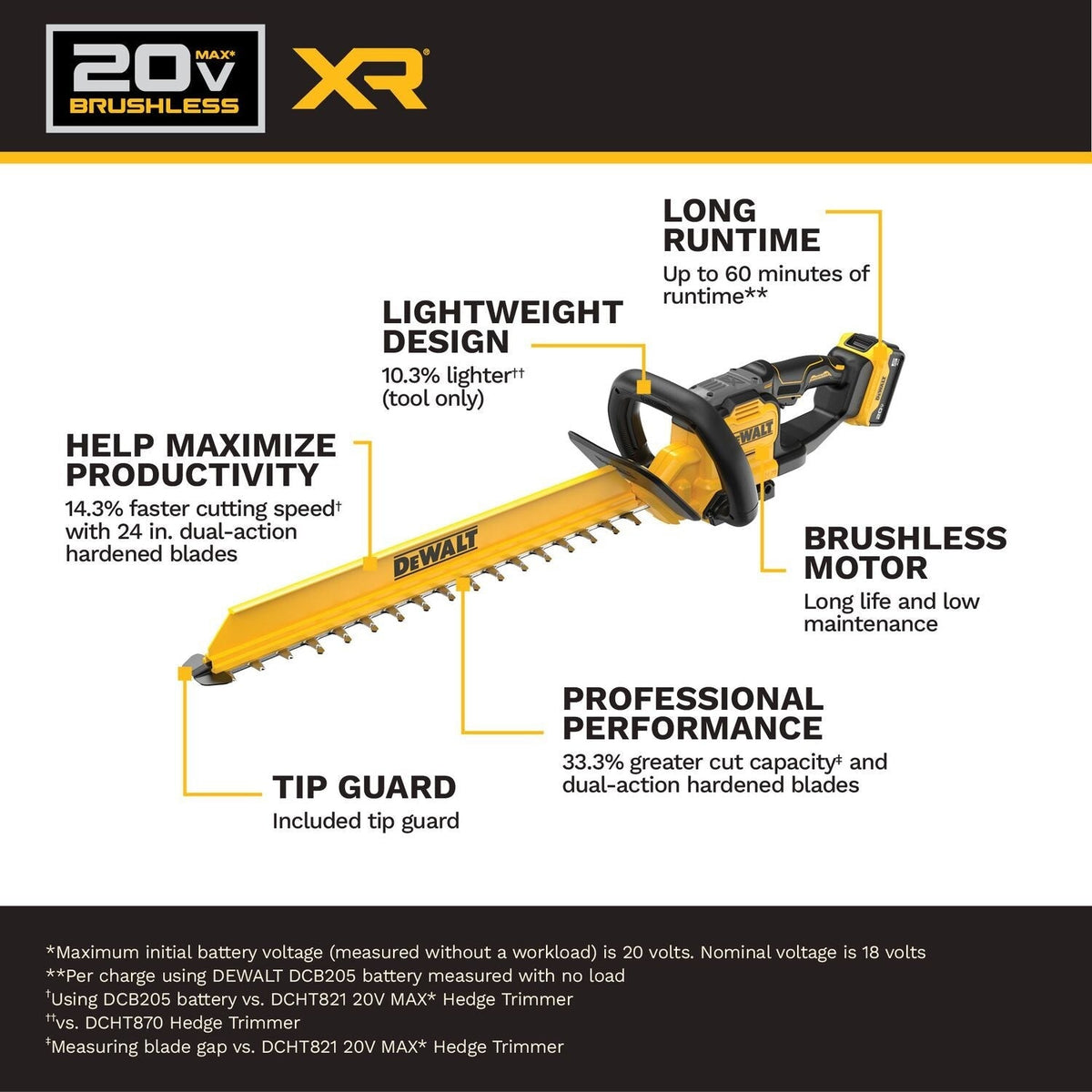 DeWALT DCHT826P1 20V MAX XR24-in. Brushless Cordless Hedge Trimmer 5Ah Kit