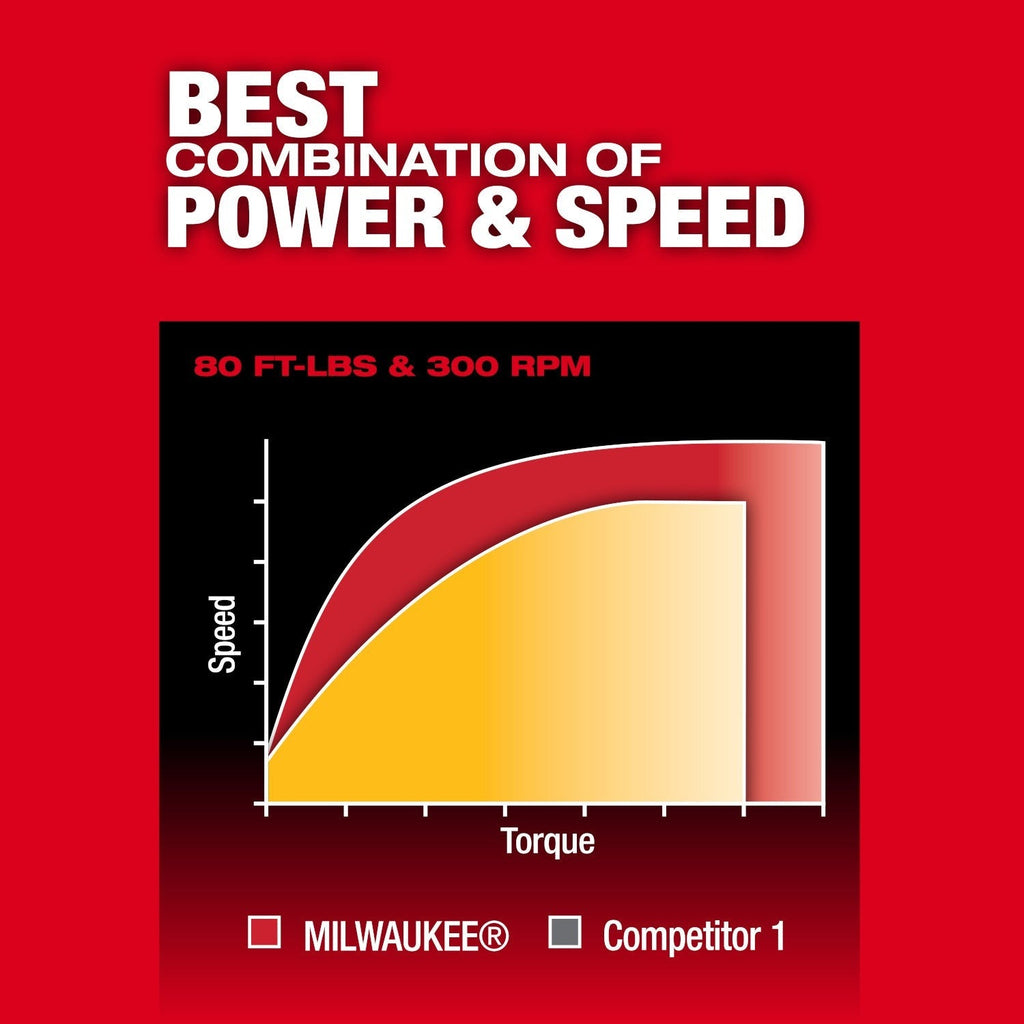 Milwaukee 3054-21 M12 FUEL Brushless 1/2-in. Ratchet 2.5Ah Kit