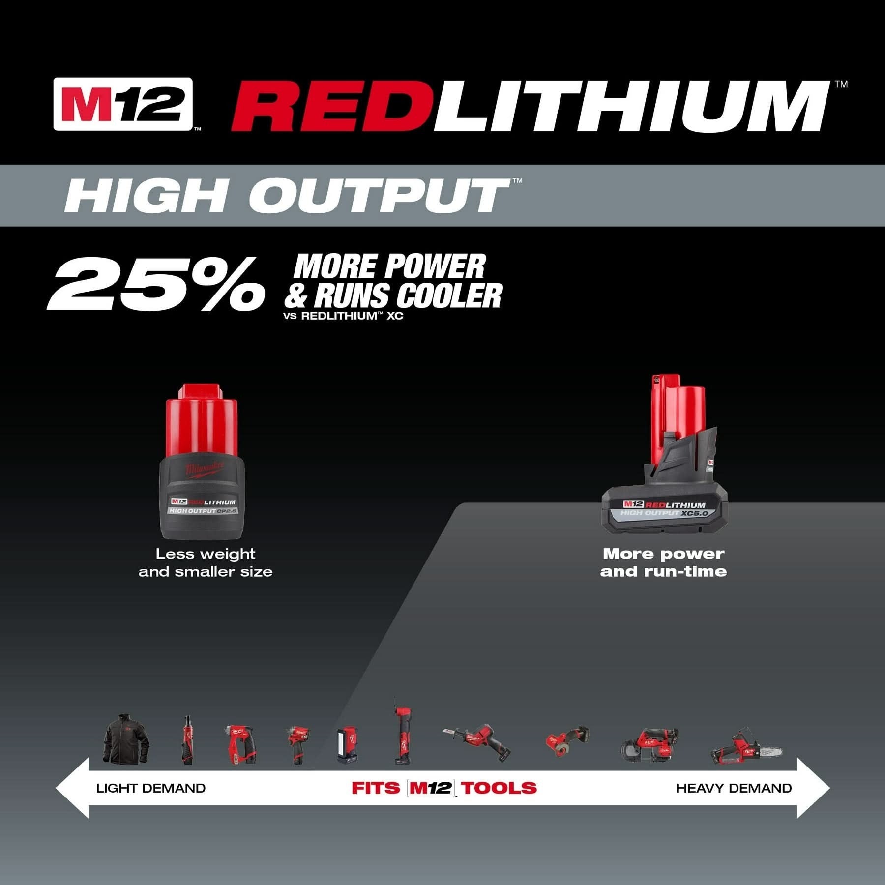 Milwaukee 2475-20 M12 Cordless Compact Tire Inflator w/ M12 REDLITHIUM HIGH OUTPUT XC5.0Ah Battery Pack