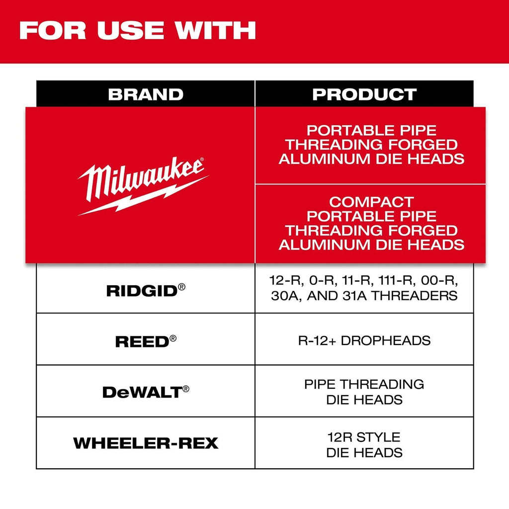 Milwaukee 48-36-1108 3/4" High Speed NPT Portable Pipe Dies