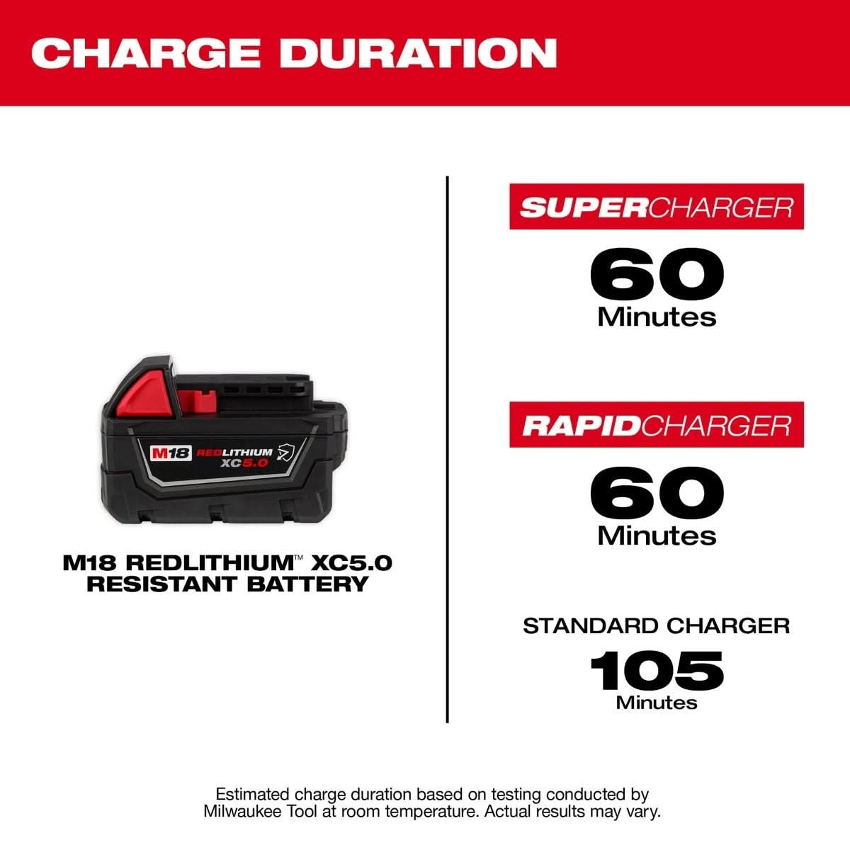 Milwaukee 48-11-1850R M18 REDLITHIUM XC5.0 Oil & Solvent Resistant Battery, 2-Pack (PROMO)