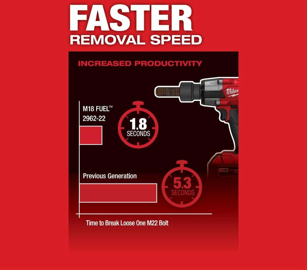 Milwaukee 2962-20 M18 FUEL 1/2-Inch Mid-Torque Impact Wrench with Friction Ring, Tool Only (PROMO)