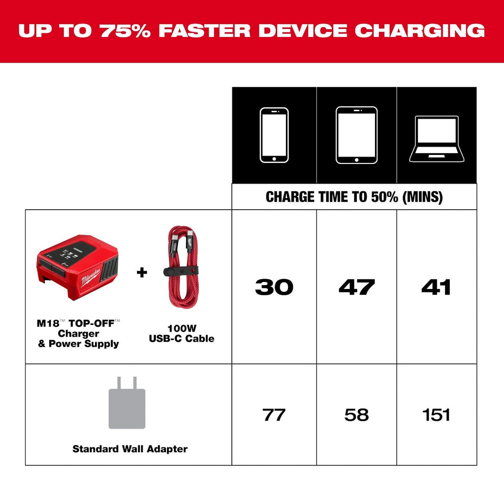 Milwaukee 48-59-2848 100W 6-f.t USB-C Charging Cable