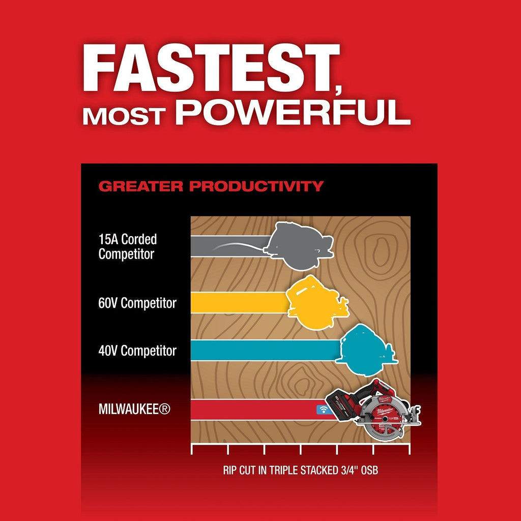 Milwaukee 2835-21HD M18 FUEL 7-1/4-in. Circular Saw w/ ONE-KEY 12.0Ah Kit