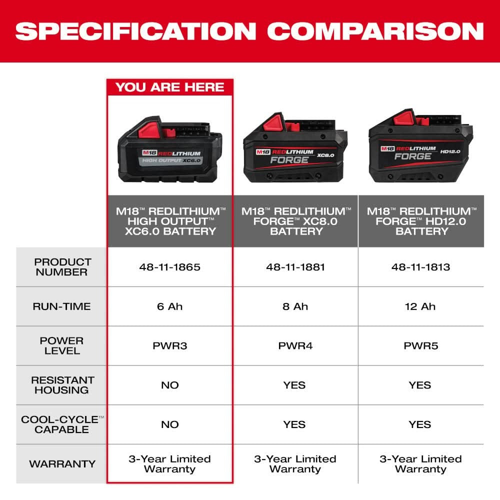 Milwaukee M18 REDLITHIUM HIGH OUTPUT XC 6.0Ah Battery Pack (PROMO)