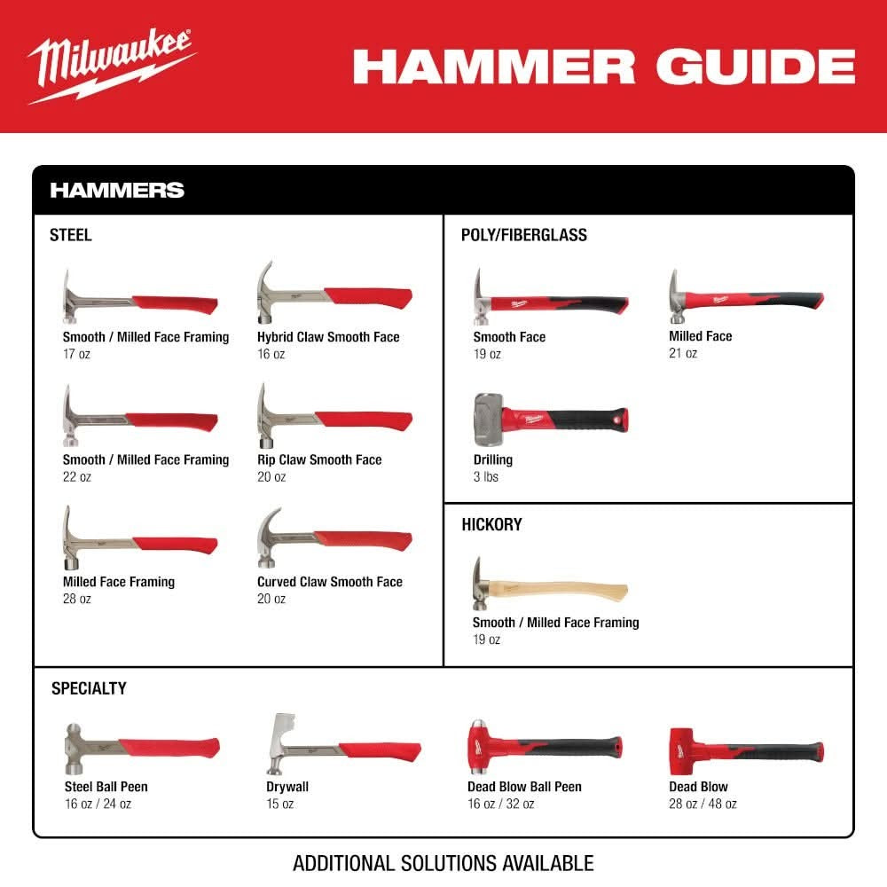 Milwaukee 48-22-9310 3Lb Fiberglass Drilling Hammer