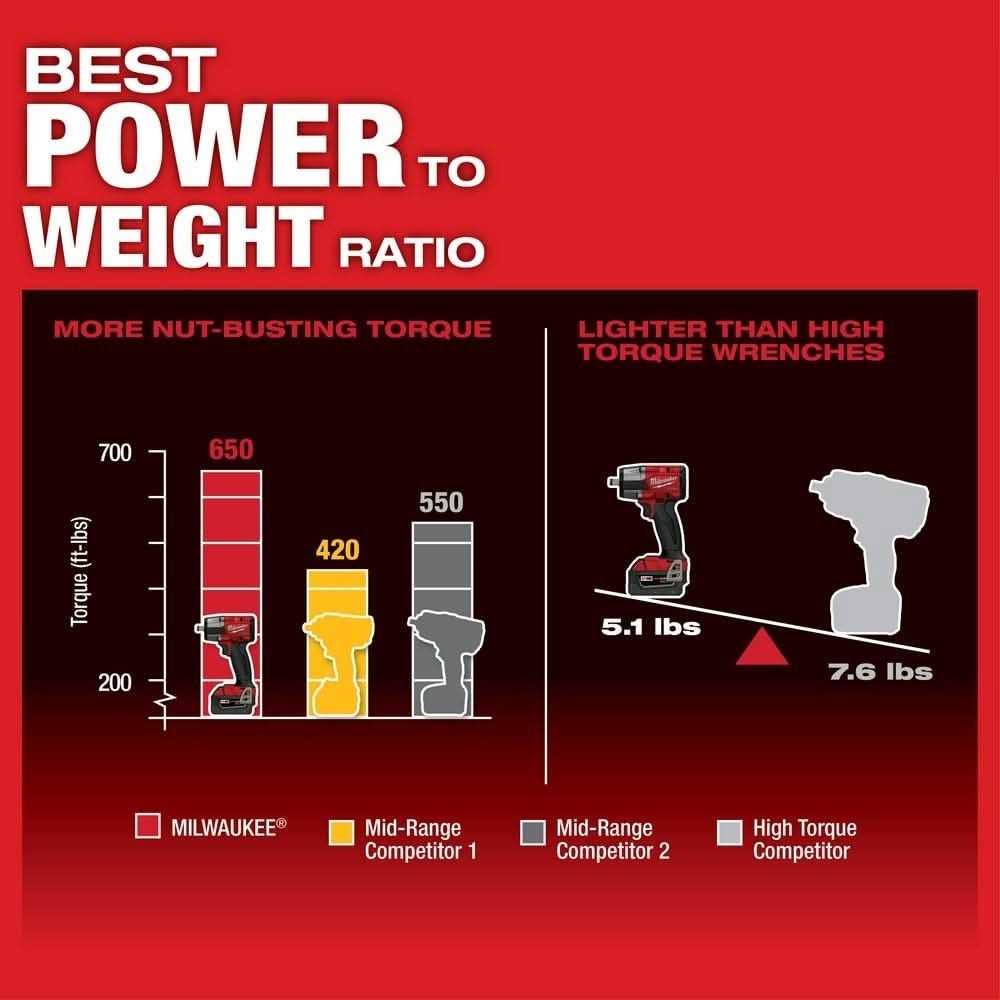 Milwaukee 2962-20 M18 FUEL 1/2-Inch Mid-Torque Impact Wrench with Friction Ring, Tool Only