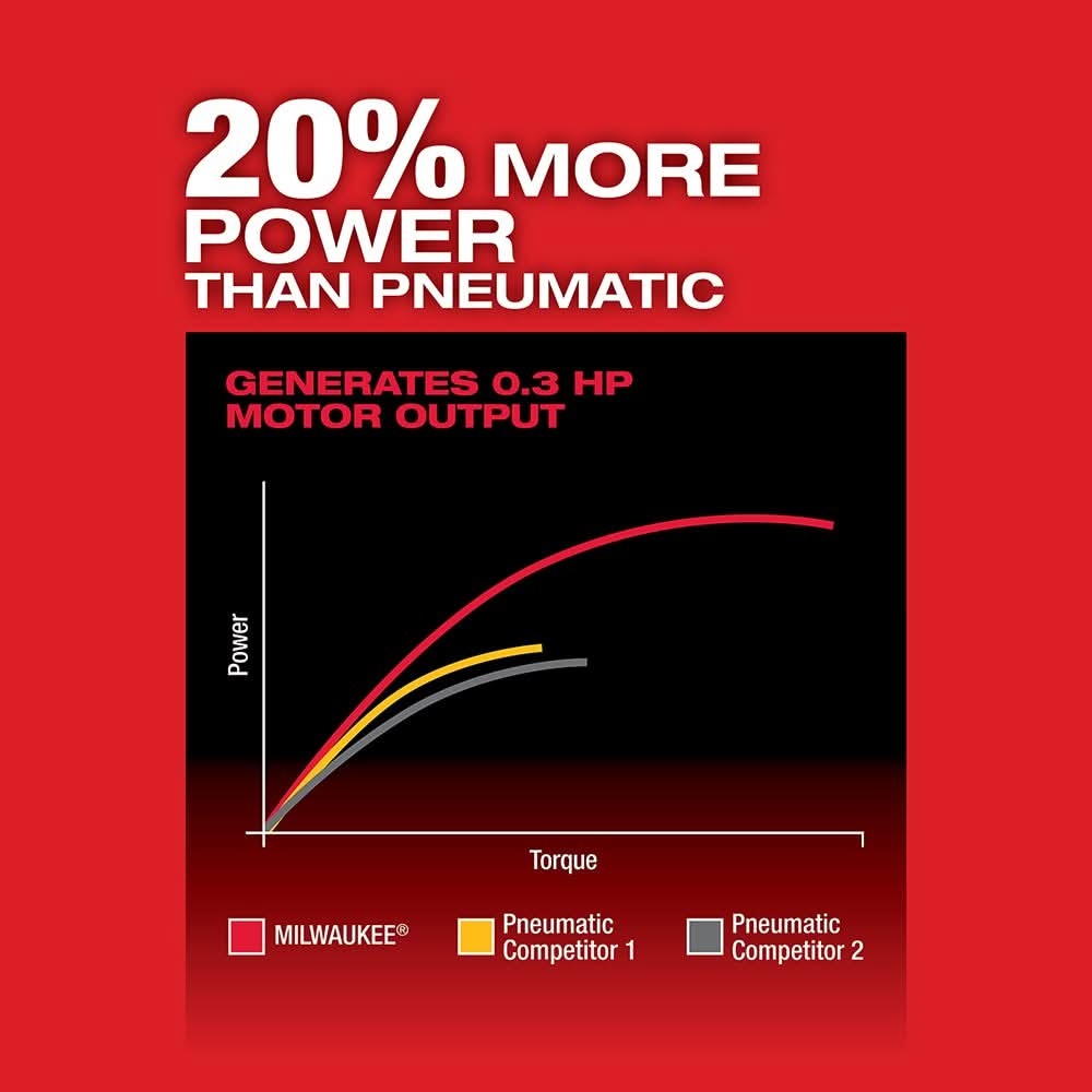 Milwaukee 2486-22 M12 FUEL Brushless Straight Die Grinder 2.0Ah Kit