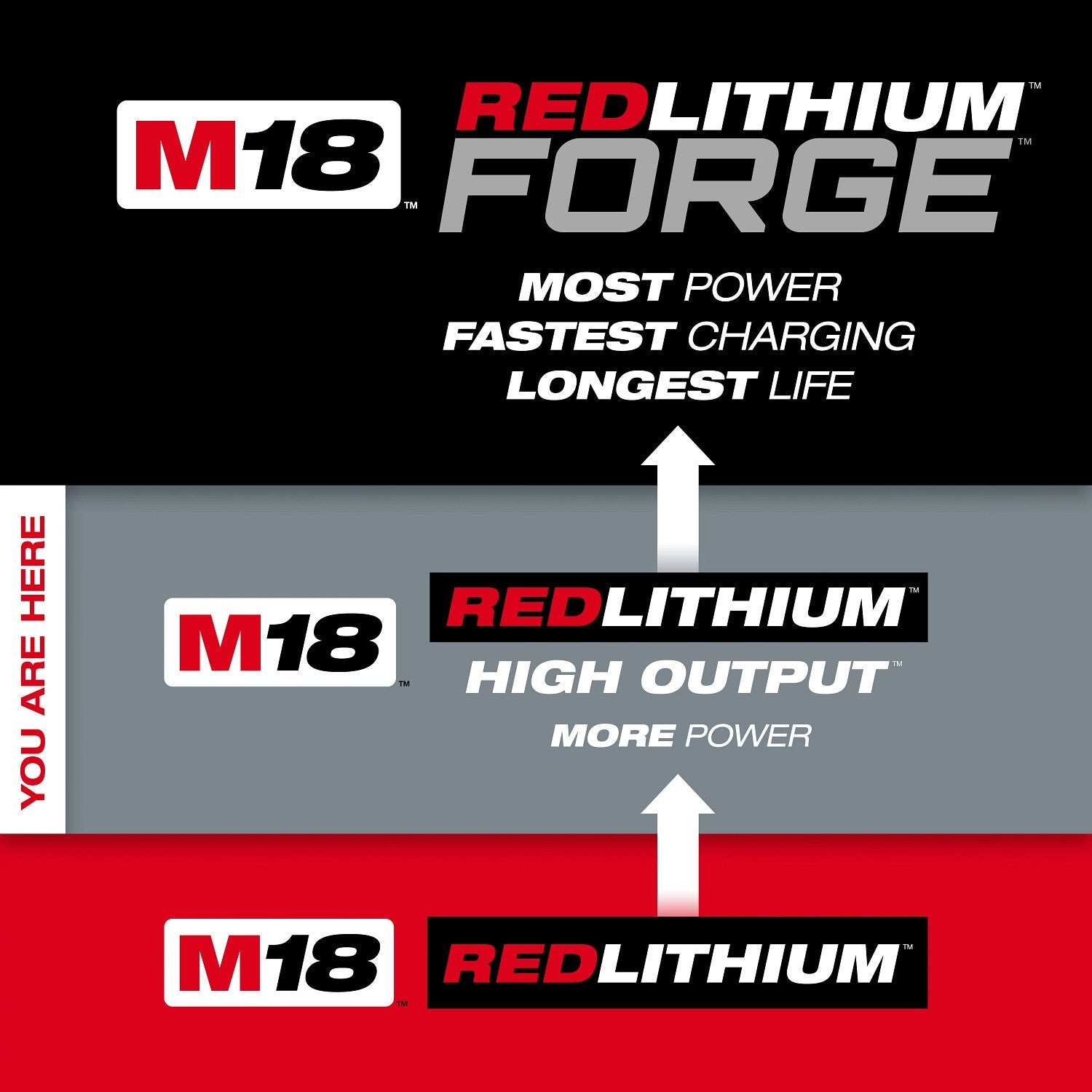 Milwaukee M18 REDLITHIUM HIGH OUTPUT XC5 5.0Ah Tabless Battery (48-11-1855)