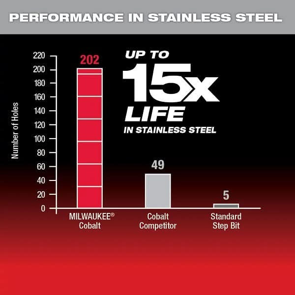 Milwaukee 48-89-9281 Milwaukee Cobalt Step Bit #1 (1/8-Inch - 1/2-Inch)