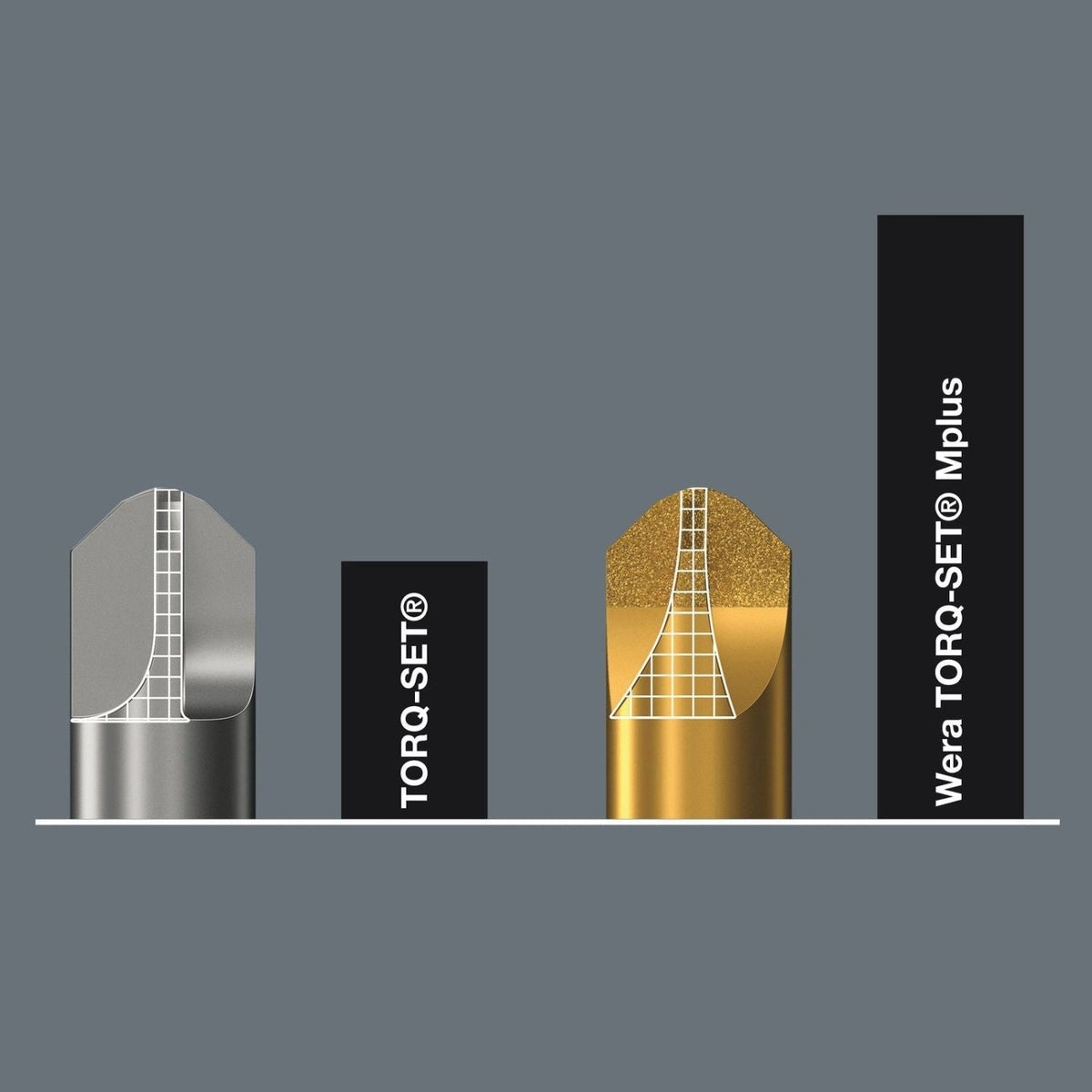 Wera 871/4 Dc Torq-Set Mplus Bit, 1/4-in.x50-mm.