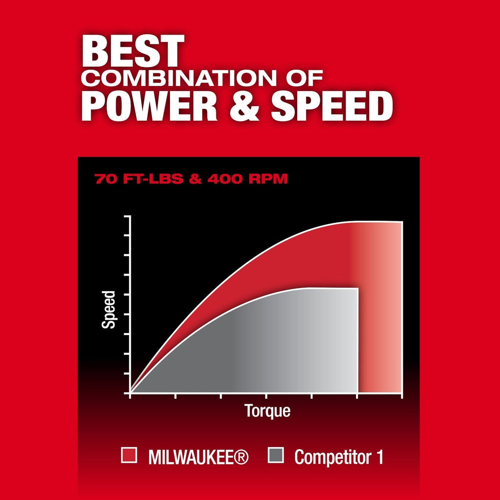 Milwaukee 3053-20 M12 FUEL Brushless 3/8-in. Ratchet, Tool Only