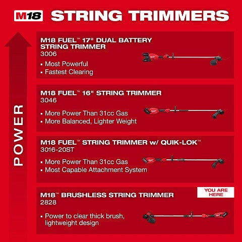 Milwaukee 2828-21E M18 Brushless String Trimmer Kit