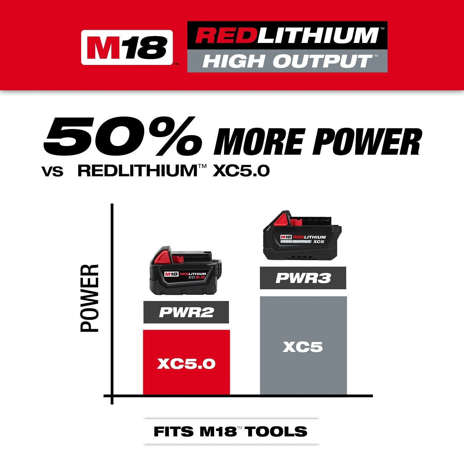 Milwaukee M18 REDLITHIUM HIGH OUTPUT XC5 5.0Ah Tabless Battery (48-11-1855)