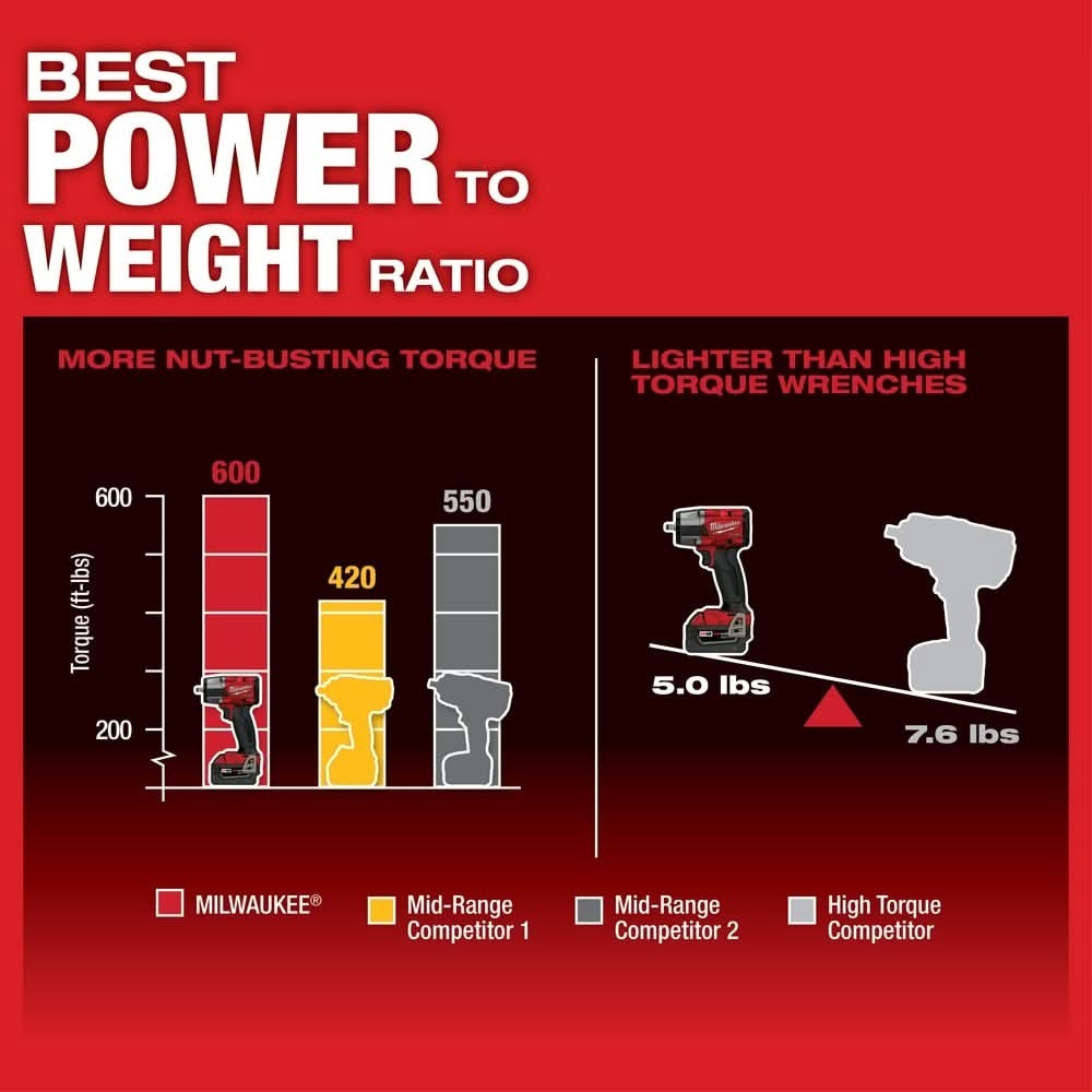 Milwaukee 2960-20 M18 FUEL 3/8-Inch Mid-Torque Impact Wrench with Friction Ring, Tool Only