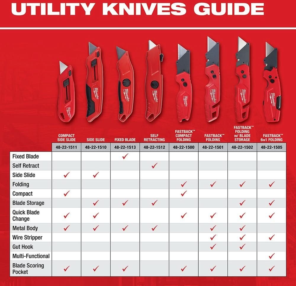Milwaukee PROMO 48-22-1501 Fastback Folding Utility Knife (PROMO)