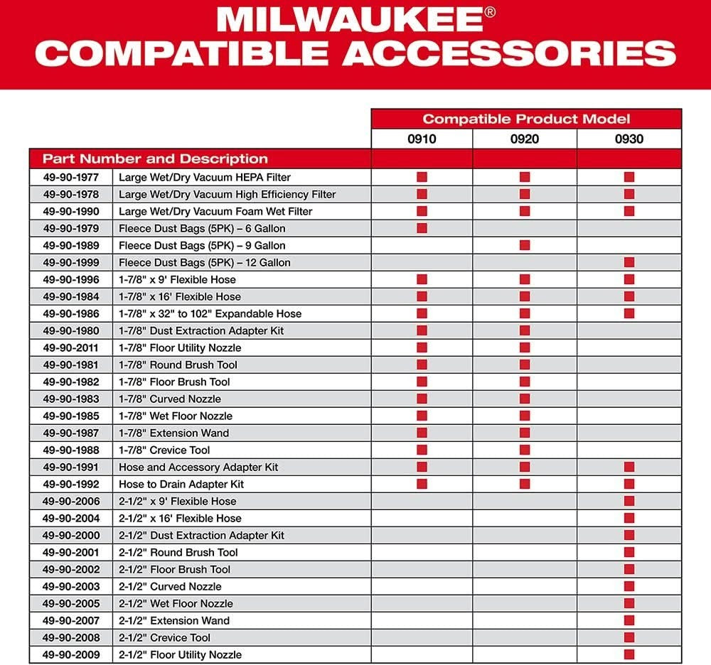 Milwaukee 49-90-1985 1-7/8-in Wet Floor Nozzle