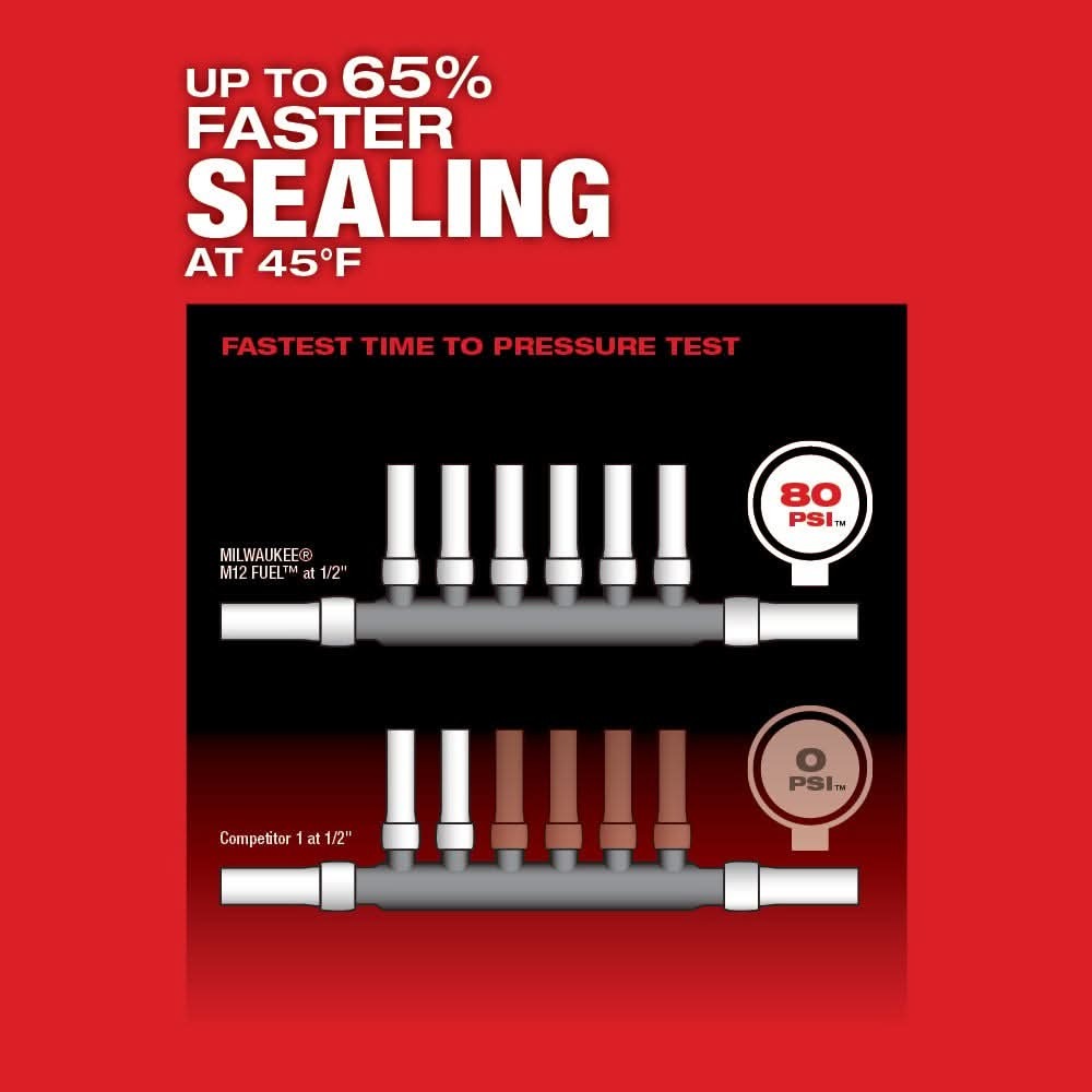 Milwaukee 2532-22 M12 FUEL ProPEX Expander with 1/2-Inch-1-Inch RAPID SEAL ProPEX Expander Head 2.0Ah Kit