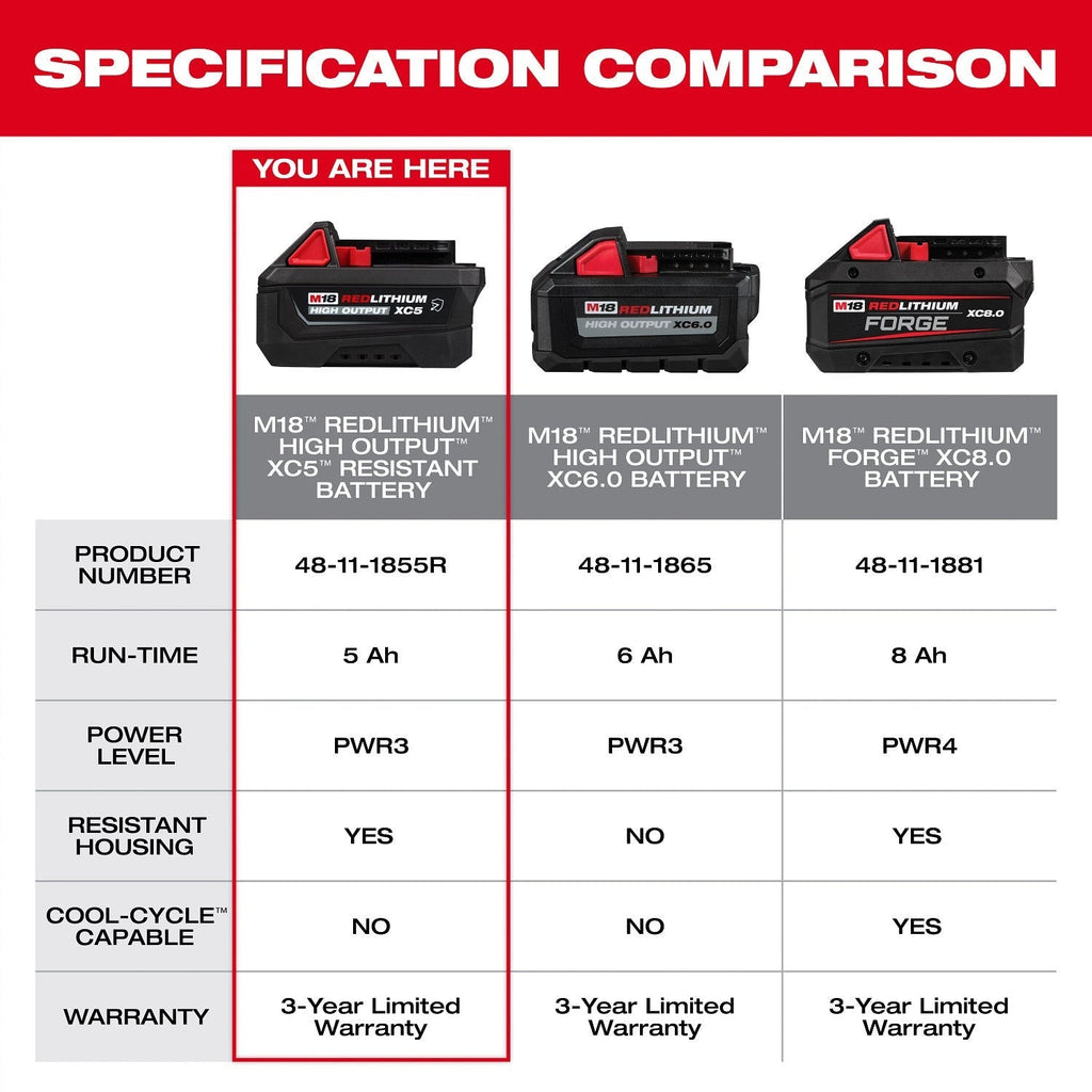Milwaukee M18 REDLITHIUM HIGH OUTPUT XC5 5.0Ah Oil-Resistant Tabless Battery Pack (48-11-1855R)