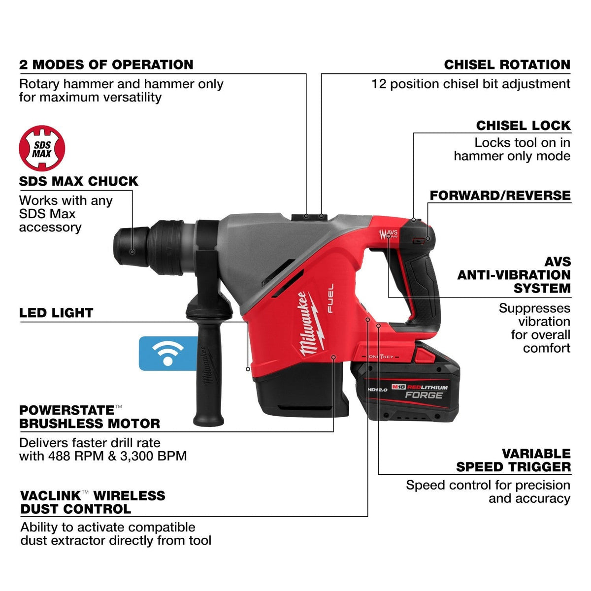 Milwaukee 2917-22HD M18 FUEL 1-9/16-in. SDS Max Rotary Hammer Kit w/ ONE KEY