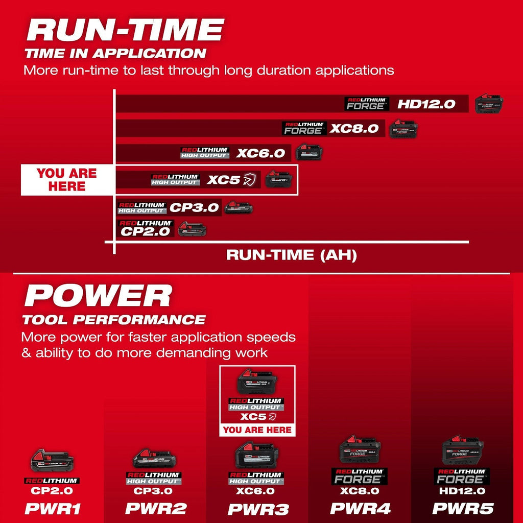 Milwaukee M18 REDLITHIUM HIGH OUTPUT XC5 5.0Ah Oil-Resistant Tabless Battery Pack (48-11-1855R)