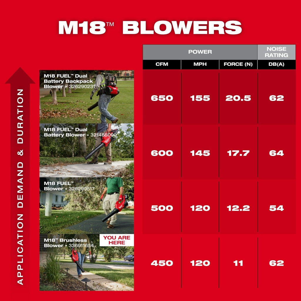 Milwaukee 3044-20 M18 Brushless 450-CFM Lightweight Blower, Tool-Only