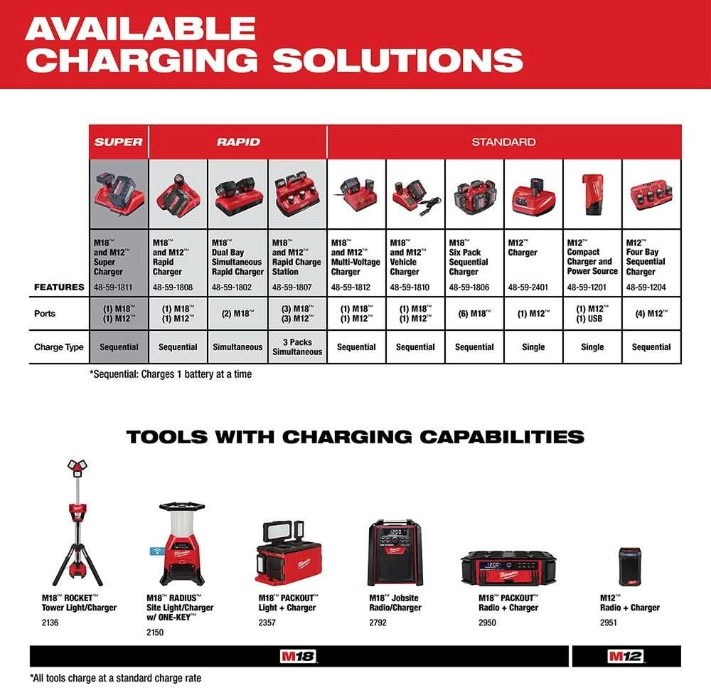 Milwaukee 48-11-1835 M18 REDLITHIUM HIGH OUTPUT CP 3.0Ah Battery (PROMO)