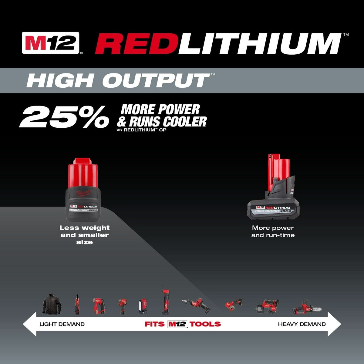 Milwaukee PROMO 48-11-2425 M12 REDLITHIUM HIGH OUTPUT CP 2.5Ah Battery Pack (PROMO)
