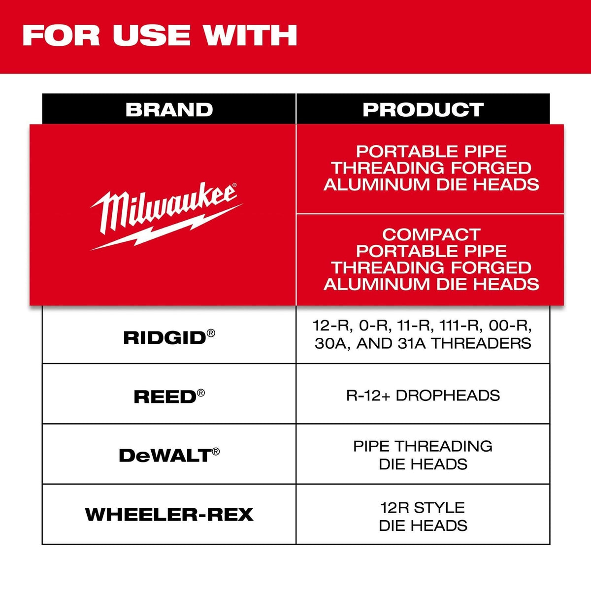 Milwaukee 48-36-1107 1/2" High Speed NPT Portable Pipe Dies