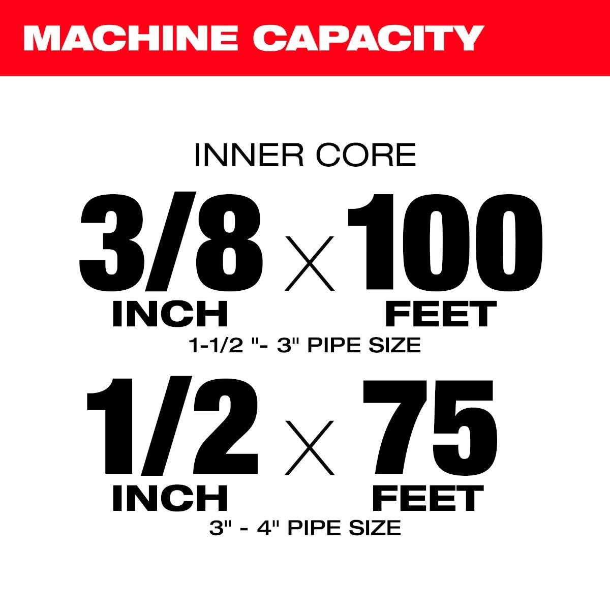 Milwaukee 2817A-21 M18 Drum Machine with 3/8-in Cable 4.0 Ah Kit