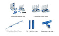 Dashboard MFT Core Crosscut Bundle for Track Saws (CMB001)