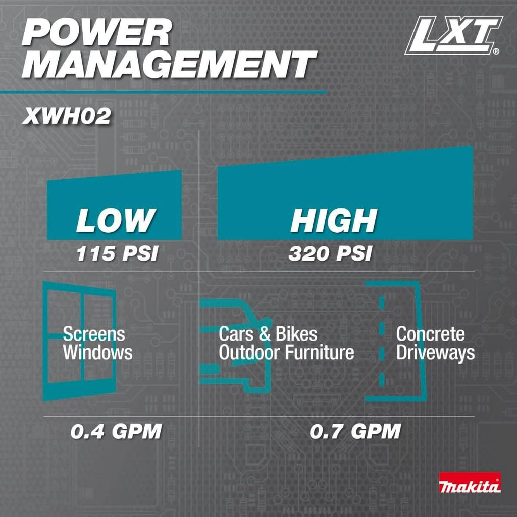Makita XWH02Z 18V LXT Cordless 320 PSI 0.7 GPM Power Cleaner 4.0Ah Kit