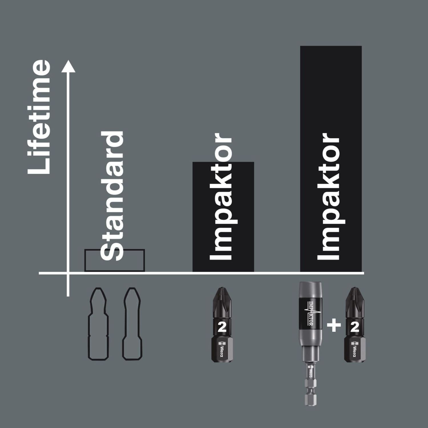 Wera 867/1 Imp Dc Torx Diy Impaktor Bit, Torx 40x25-mm., 10-Pieces