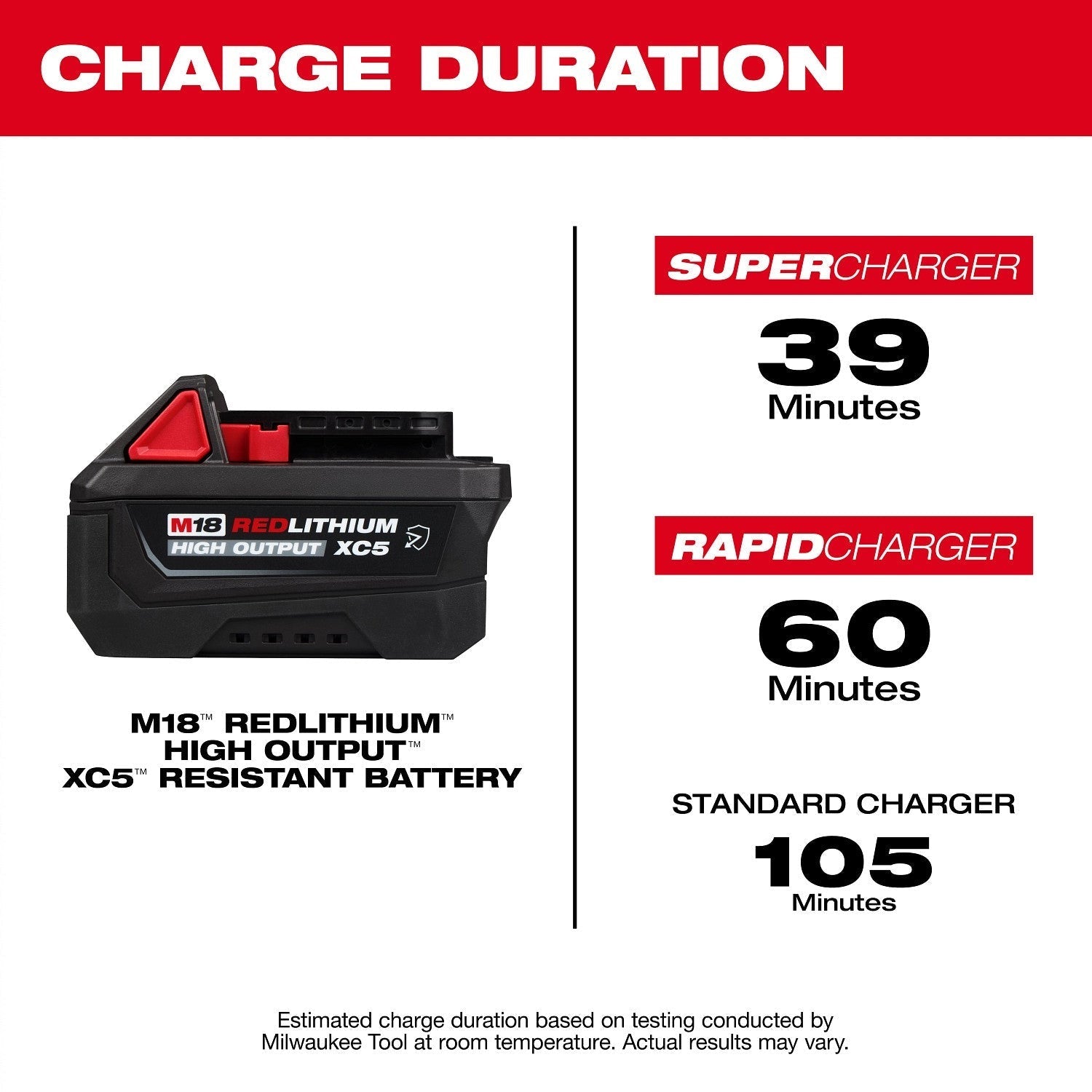 Milwaukee M18 REDLITHIUM HIGH OUTPUT XC5 5.0Ah Oil-Resistant Tabless Battery Pack (48-11-1855R)
