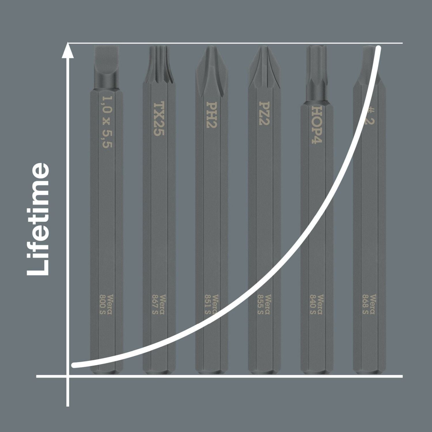Wera 840 S Hex-Plus Bit For Impact Screwdrivers, 1/4-in.x70-mm.