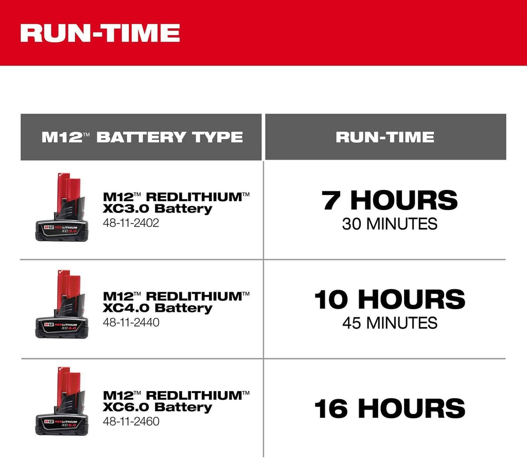 Milwaukee 0820-20 M12 Cordless 400-CFM Mounting Fan with Charger and 2.0Ah Battery Starter Kit